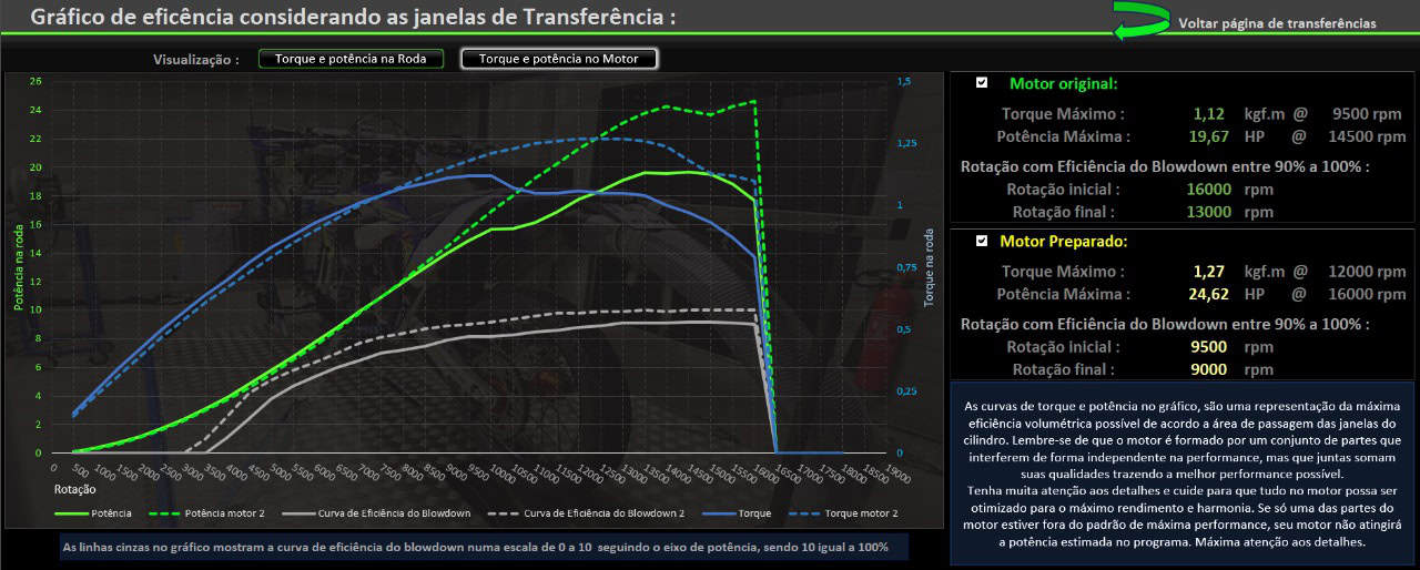 Análise das curvas de eficiência do seu motor mostrando os principais parâmetros e te fazendo decidir qual a melhor configuração a seguir!! Segue>>>