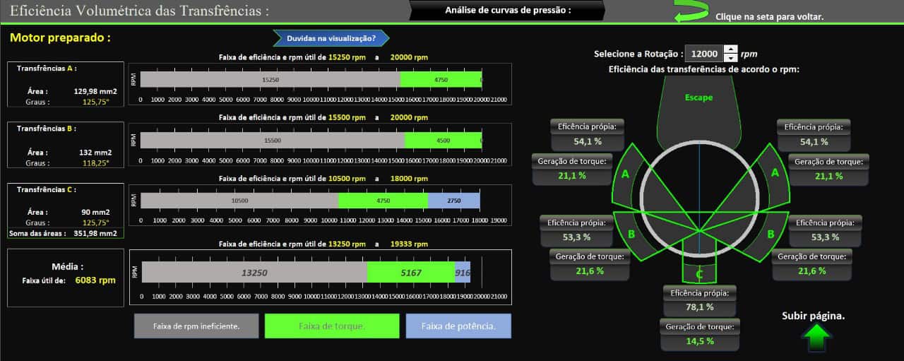 observe a eficiência das janelas e encontre a configuração perfeita. equalize seu motor para entregar a máxima performance no RPM que você quiser!! Segue>>>