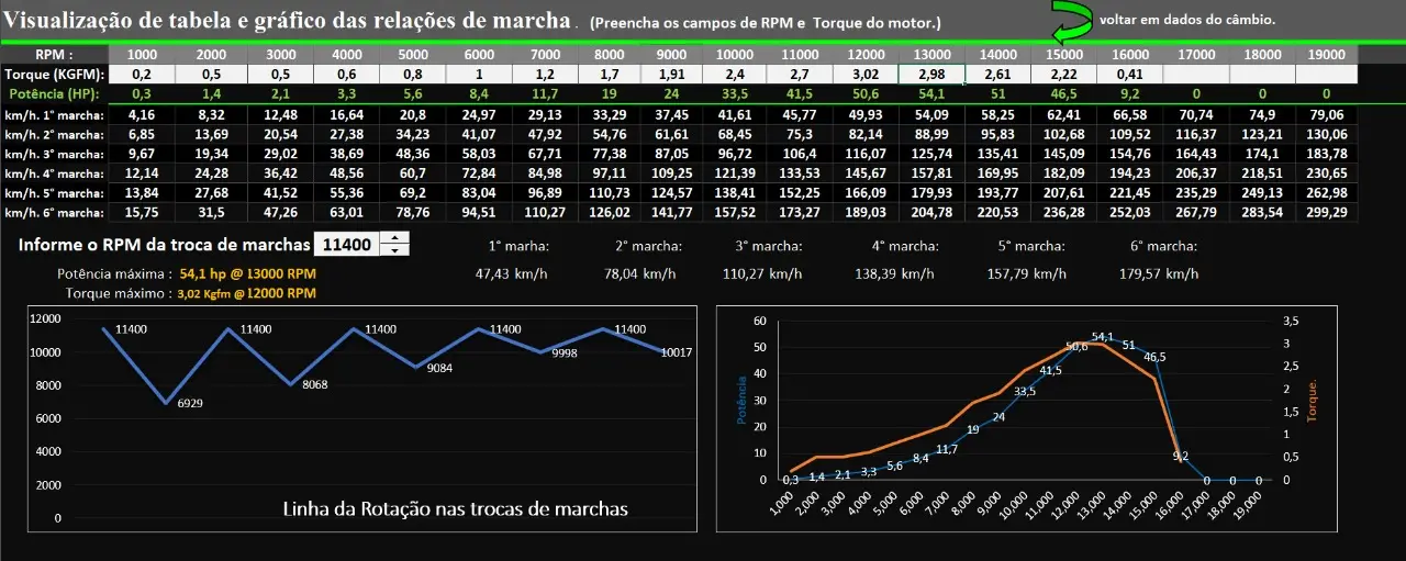 Aqui você poderá conferir se as relações de marchas estão condizentes com a faixa útil de torque e potência do motor! Segue>>>