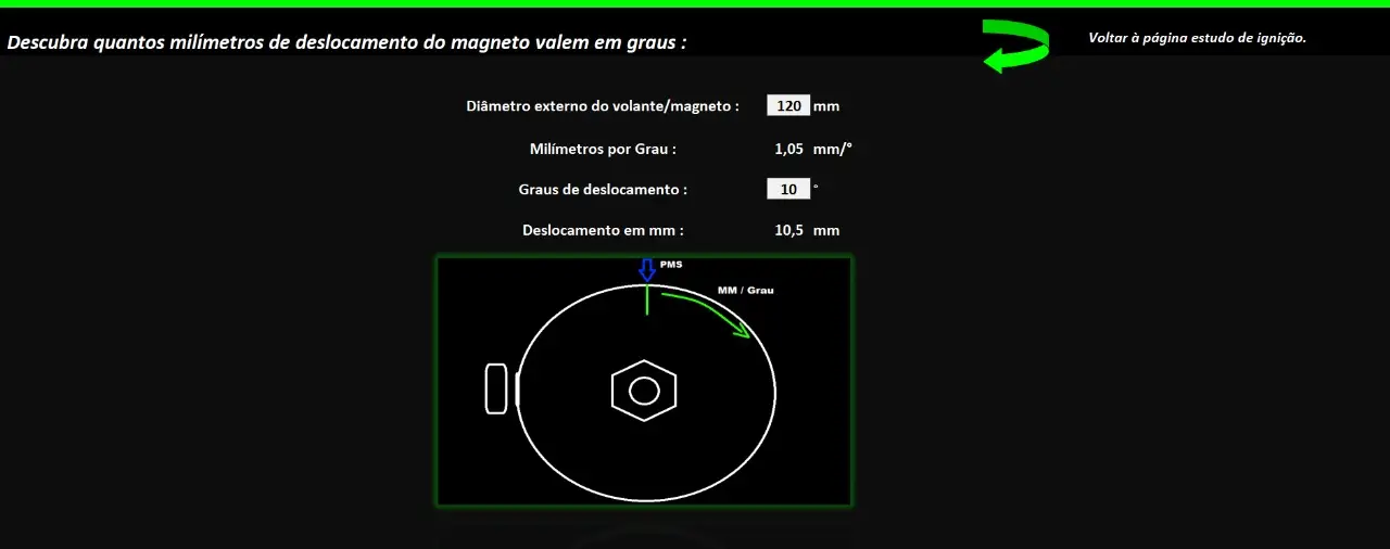 Caso não tenha marcação de ponto e avanço, aqui está a página especifica para isso. converte graus em milímetros pra você marcar no rotor o ponto de ignição. Segue>>>