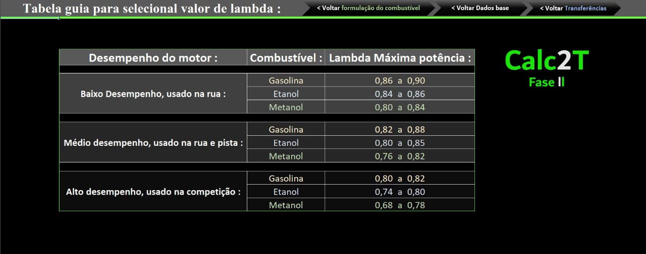 Selecione o valor de lambda com critério... isso interfere no resultado de potência estimada. Segue>>>